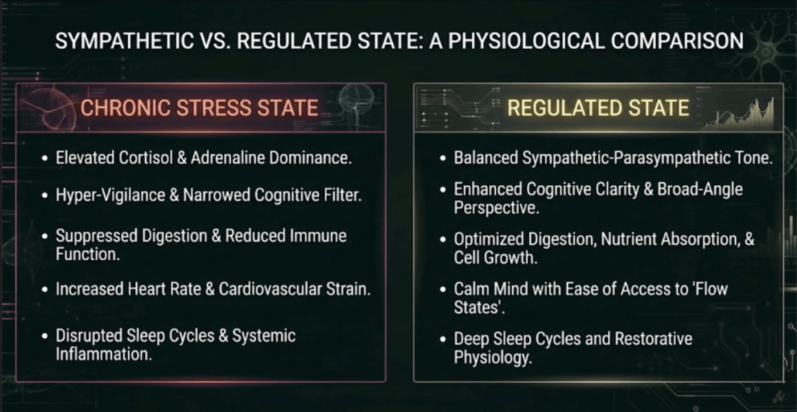 Diagram comparing the sympathetic and regulated nervous system states